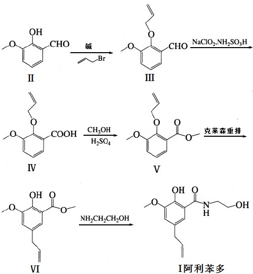 阿利苯多的合成路线